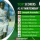 Nigeria Premier Football League (NPFL) Top Scorers as at Matchday 34 Nigeria Premier Football League (NPFL) Top Scorers as at Matchday 34