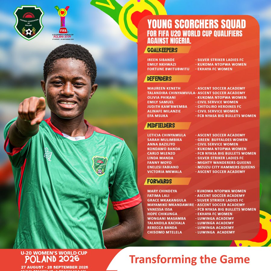 Malawi Names 29-Player Squad Ahead of U20 Women’s World Cup Qualifiers Against Nigeria