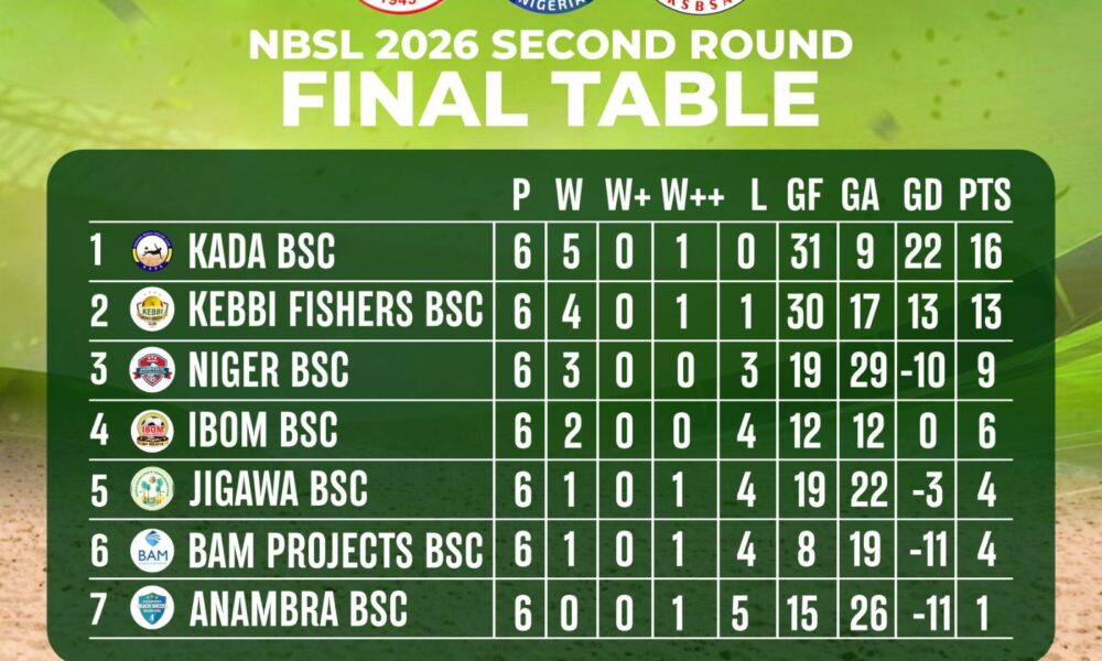 Quartet seal 2026 NBSL Super Four spots