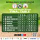 Quartet seal 2026 NBSL Super Four spots
