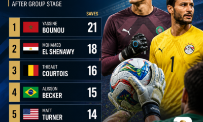 Paraguay keeper Orlando Gill tops World Cup 2026 saves chart as underdogs shine in goal
