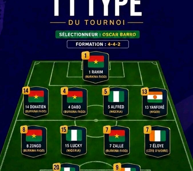 Three Flying Eagles Players Named in WAFU B U20 Team of the Tournament