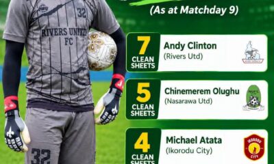 Andy Clinton: Rivers United’s save hands leads NPFL clean sheet chart after nine games