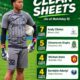 Andy Clinton: Rivers United’s save hands leads NPFL clean sheet chart after nine games Andy Clinton: Rivers United’s save hands leads NPFL clean sheet chart after nine games