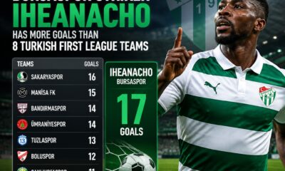 Kelechi Iheanacho sets Bursaspor record with nine-game scoring run