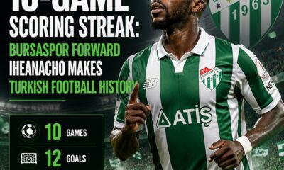 Kelechi Iheanacho sets Turkish scoring record with 10-game streak
